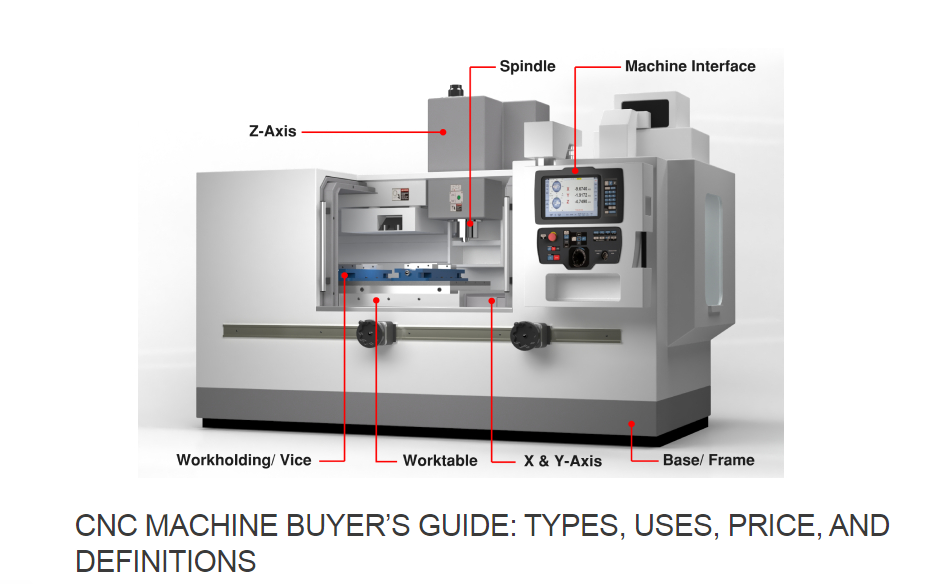 CNC machine标题和主图